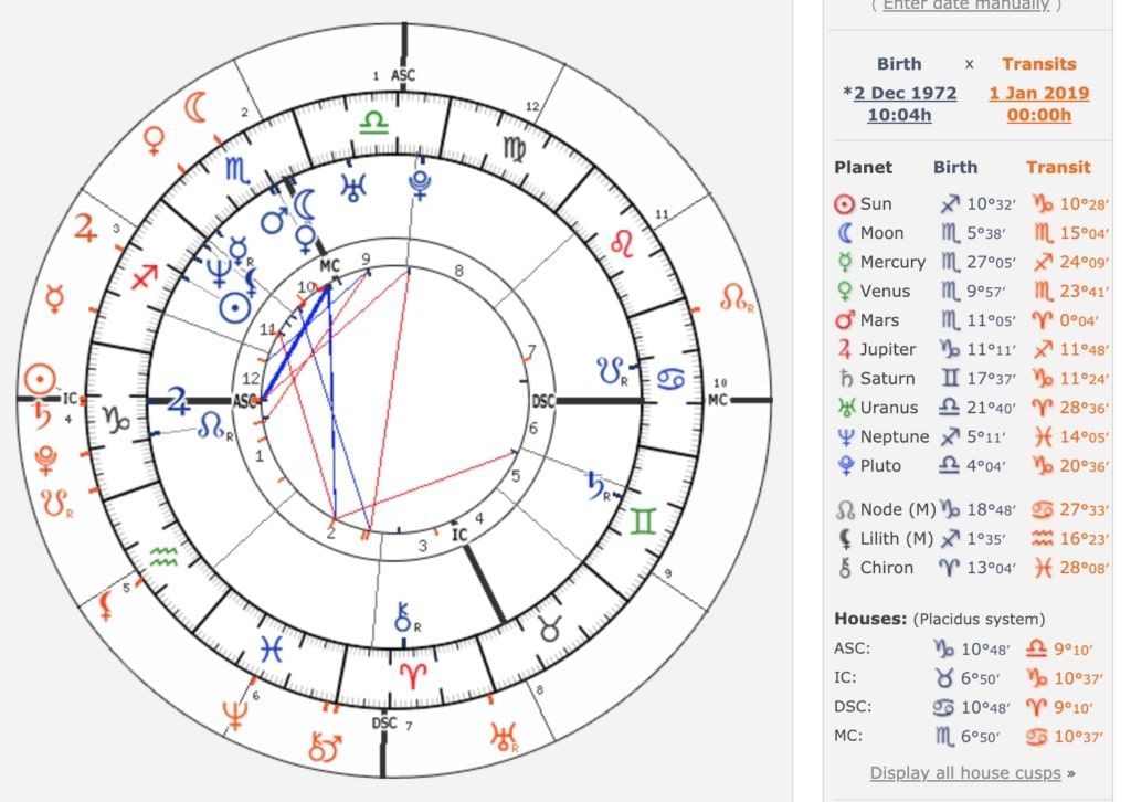 Birth Chart