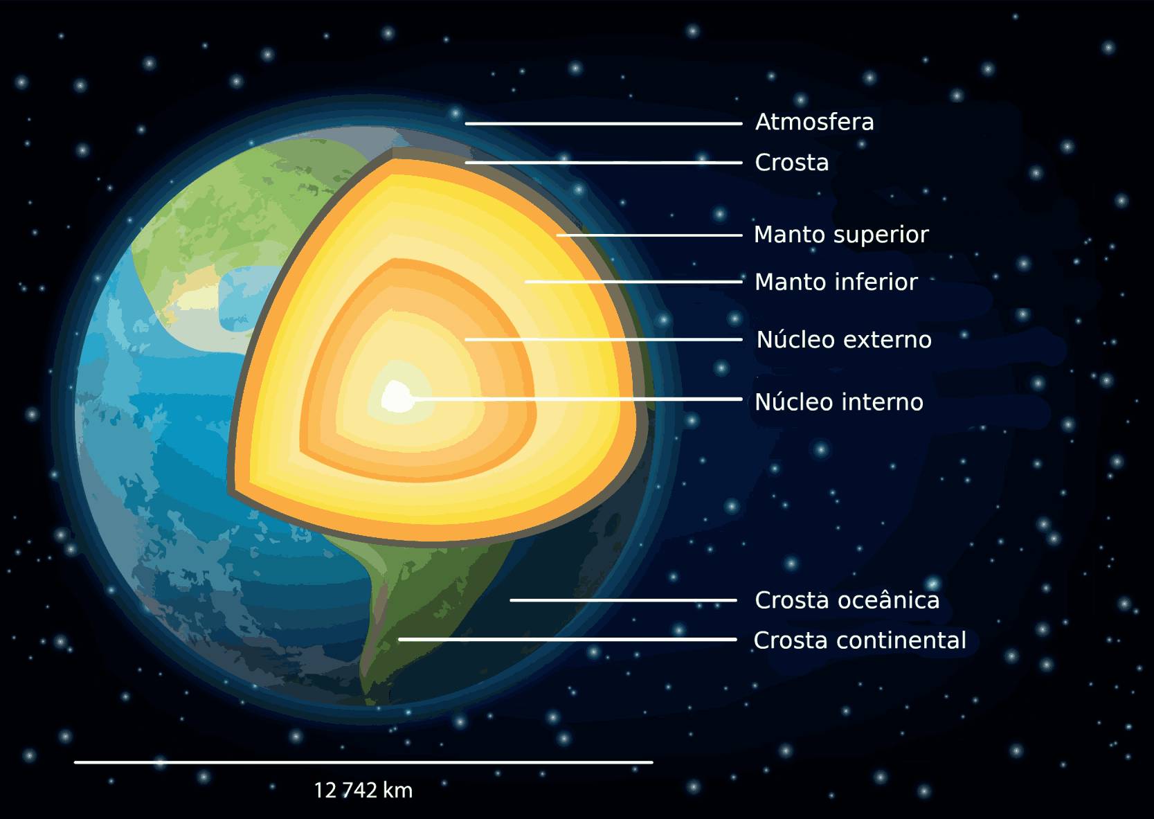 Interior da Terra