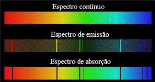 Classificação pelo espectro de absorção