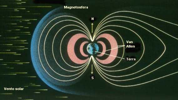 Cinturão de Van Allen